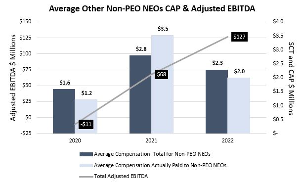 Average Other Non-PEO NEOs CAP & Adjusted EBITDA.jpg